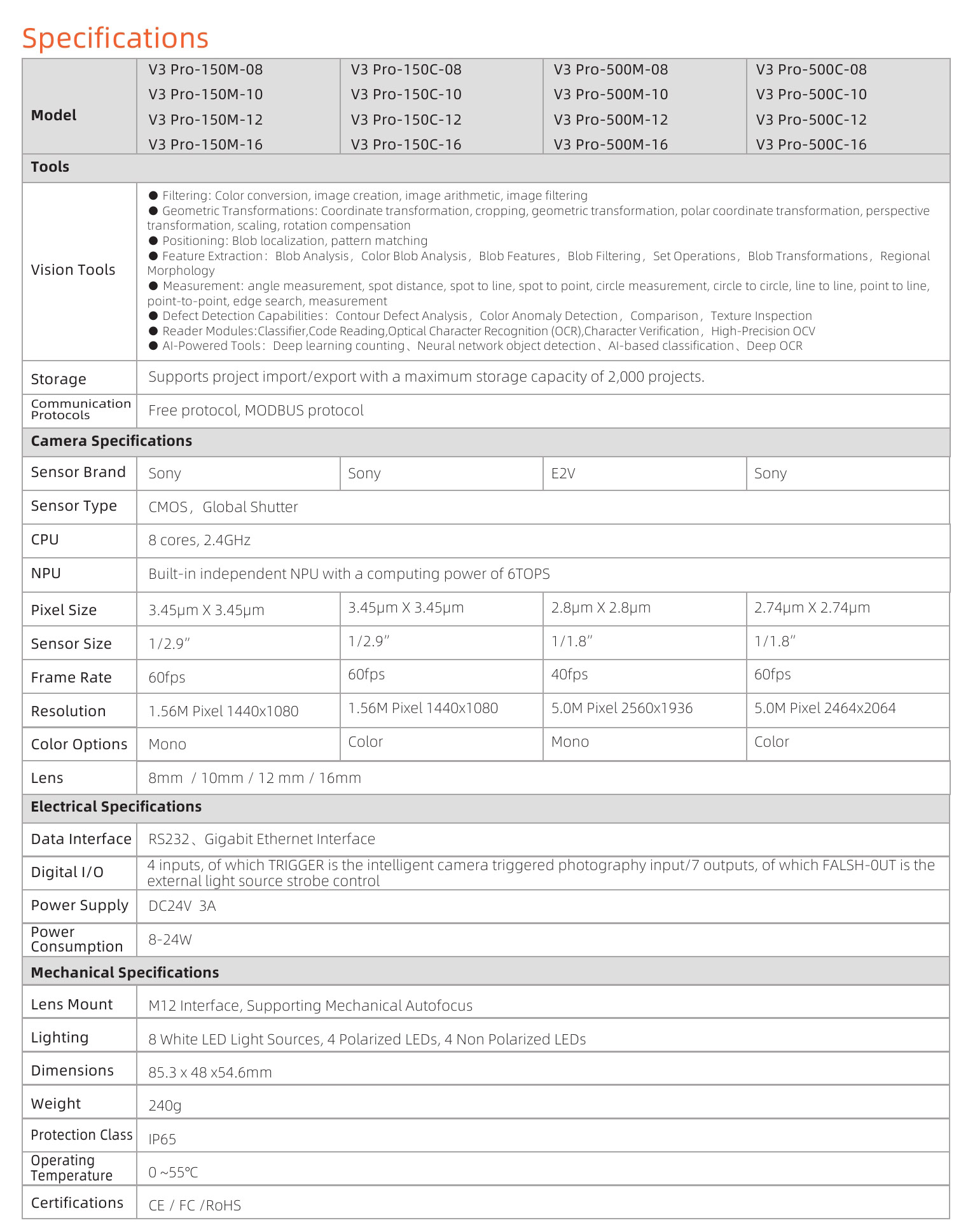 1781666998896136.jpg EN-V3 Pro AI Smart Camera-Codes Verify0002.jpg