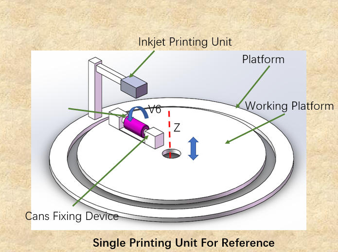 1782375923739070.jpg Printing Unit For Reference.jpg