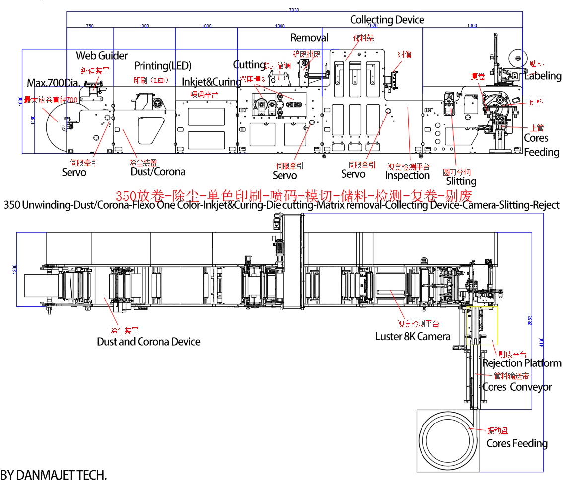 1784299256631362.jpg Flexo+Inkjet+Cutting+Inspection+Slitting+Rewinding.jpg